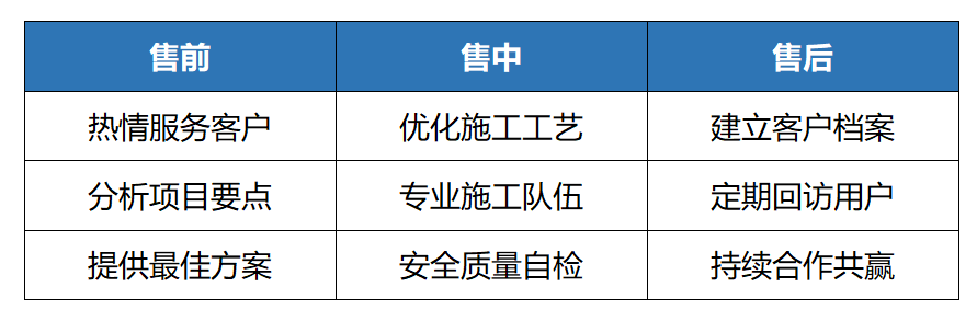 涂料工程_http://0368666.com_涂料工程_第1張