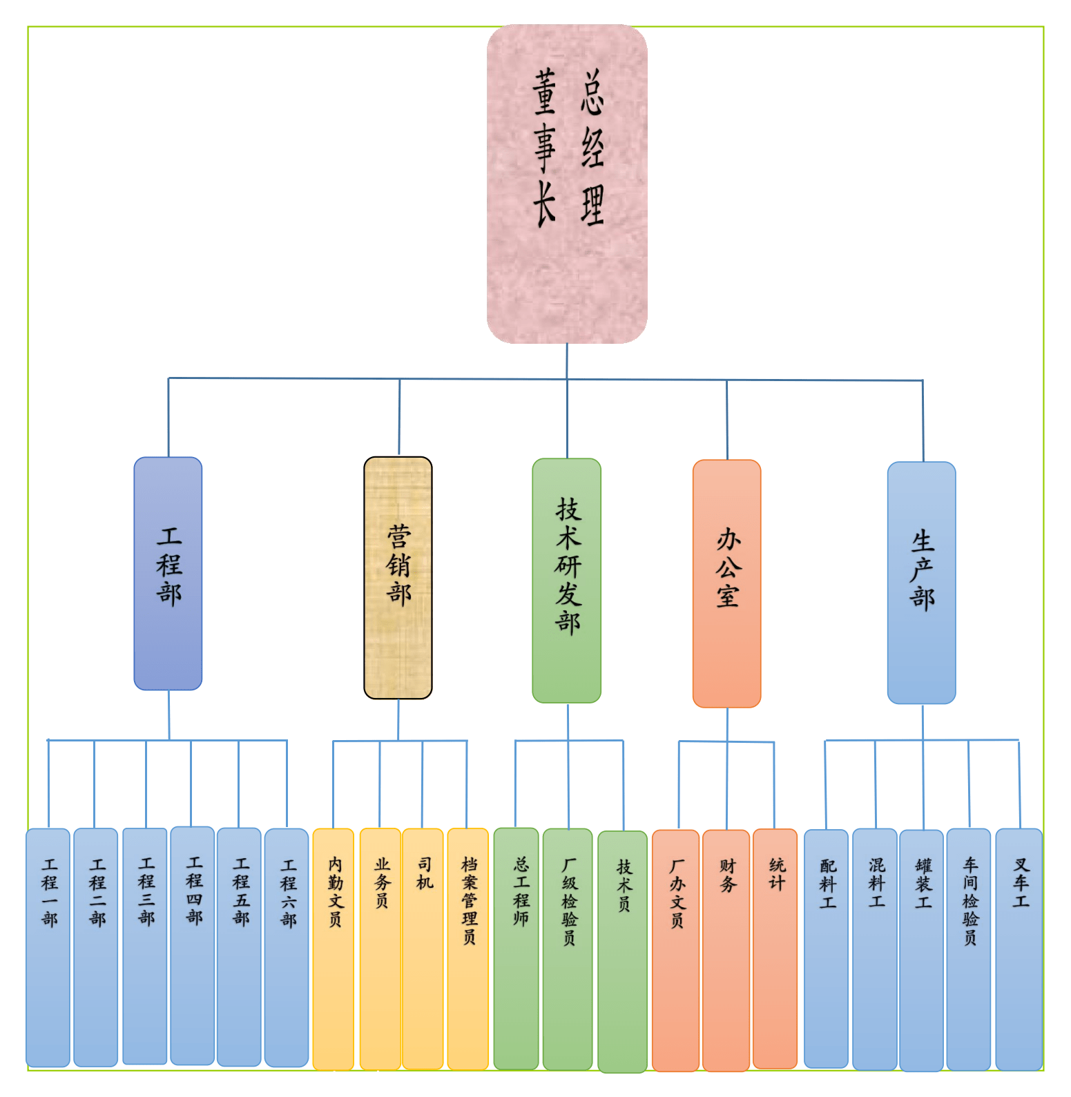 組織架構(gòu)_http://0368666.com__第1張